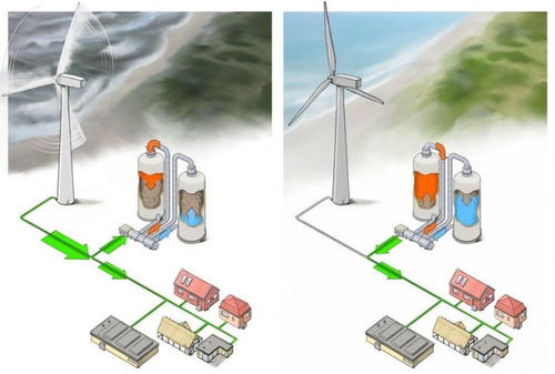 gridscale 用石頭替代鋰電池，革新可再生能源存儲